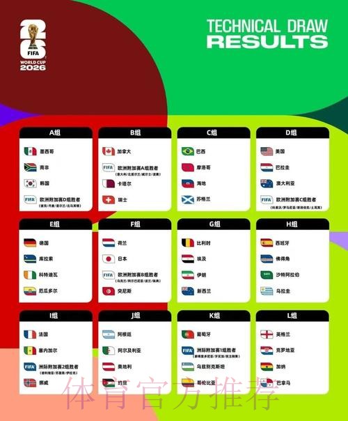 2026美加墨世界杯专家预测高清 2026美加墨世界杯专家预测高清