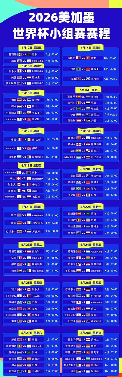 世界杯小组赛赛程怎么看