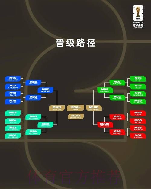 2026世界杯赛程规则